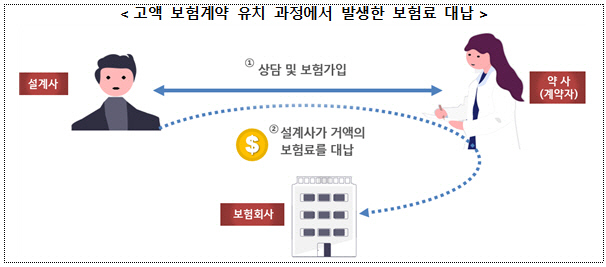 [금융감독원 제공]